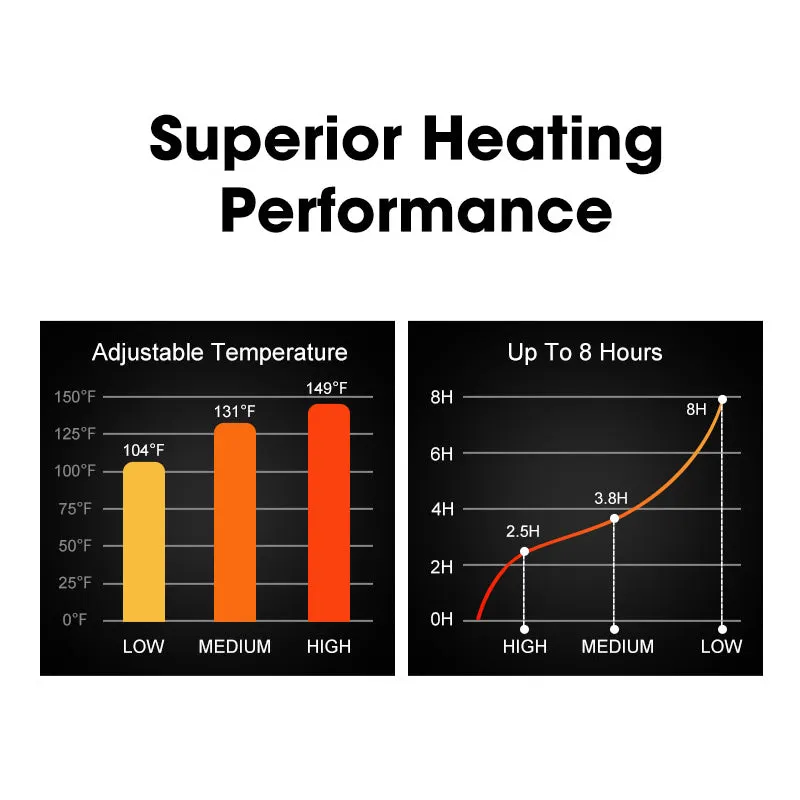 Heated Vest - Adjustable Thermal Comfort for Cold Conditions